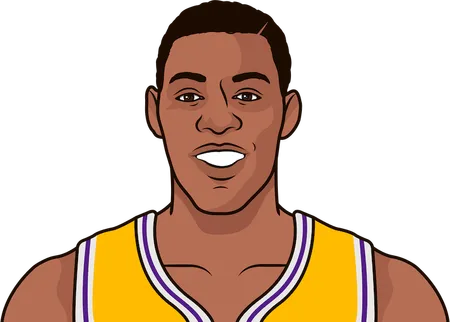highest ppg averages in lakers history by an individual player