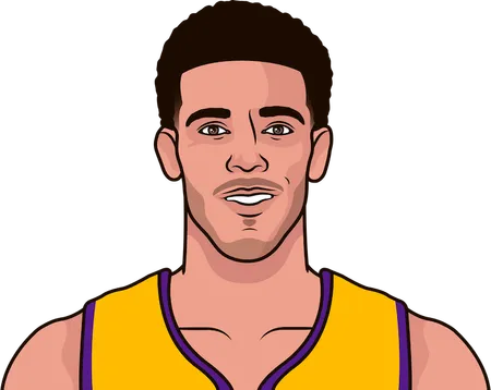 When was Lonzo Ball drafted?
