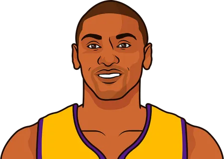 metta sandiford-artest stats without kobe bryant on lakers