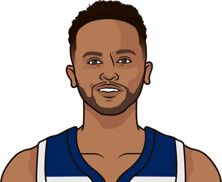 Kyle Anderson stats in his last 5 games