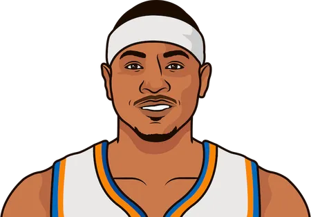 carmelo anthony most 3 pointers in a game