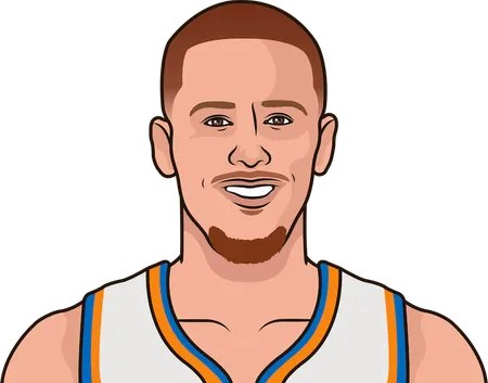 Donte DiVincenzo New York Knicks stats in the last 20 games NBA