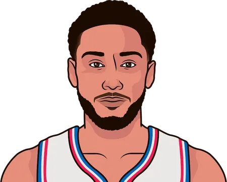 ben simmons most missed free throws in a game