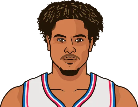 Kelly Oubre Jr. Philadelphia 76ers stats in the last 20 games NBA