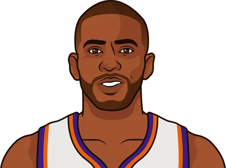 chris paul stats in the 2021 playoffs vs clippers