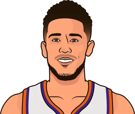 Devin booker players most points april 27 2017 to may 28 2024