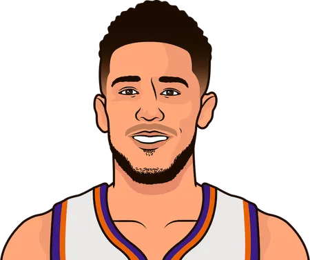 devin booker stats without rubio this year