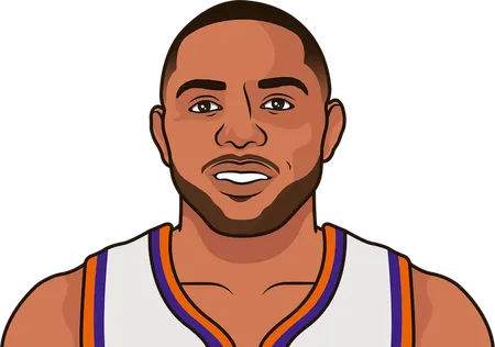 Eric Gordon Phoenix Suns stats in the last 20 games NBA