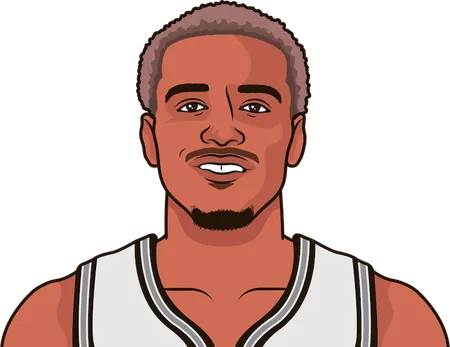 Jeremy Sochan San Antonio Spurs stats in the last 20 games NBA