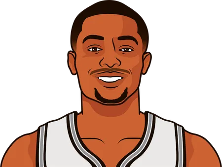 Keldon Johnson San Antonio Spurs stats in the last 20 games NBA