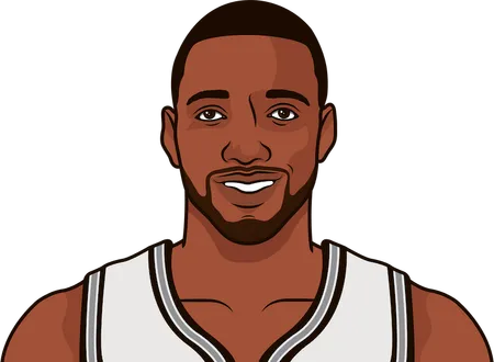 did tracy mcgrady play on the san antonio spurs spread in