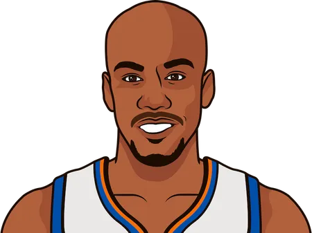 marbury career gms wins oreb per gm with knicks including playoffs