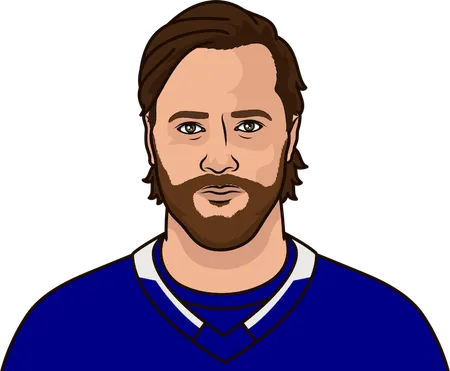 victor hedman shots last five games by game