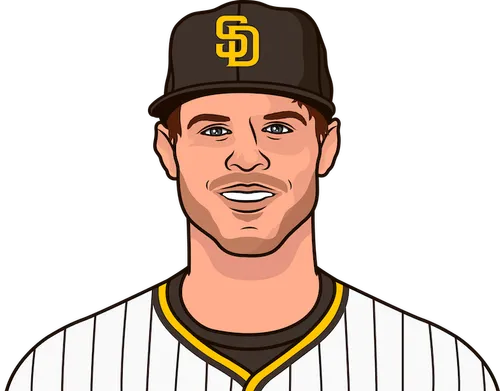 San Diego Padres 2017 Roster