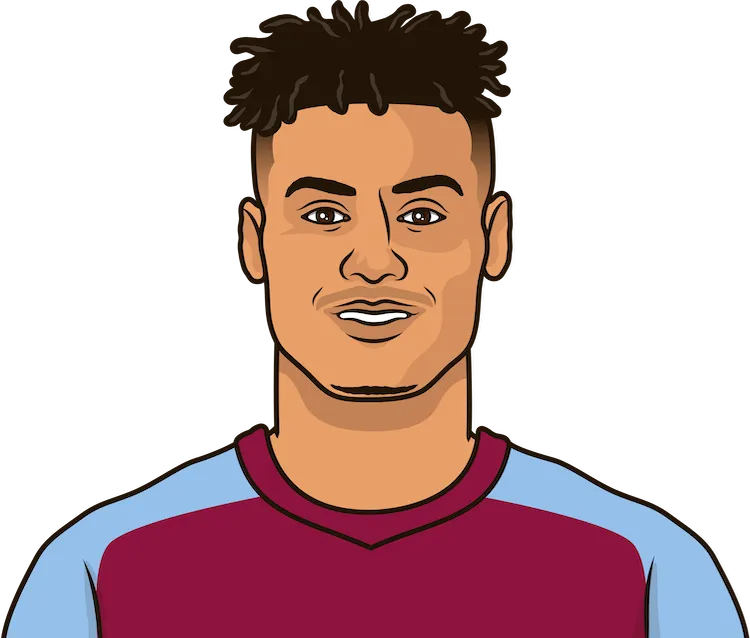 Illustration of Ollie Watkins wearing the Aston Villa uniform