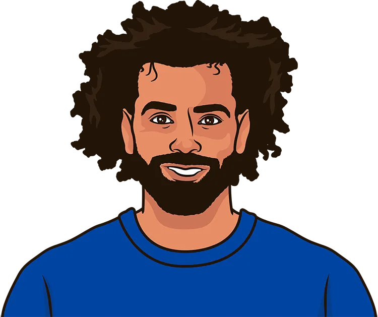 mohamed salah stats with chelsea