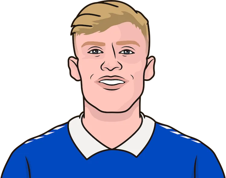 Illustration of Jarrad Branthwaite wearing the Everton uniform