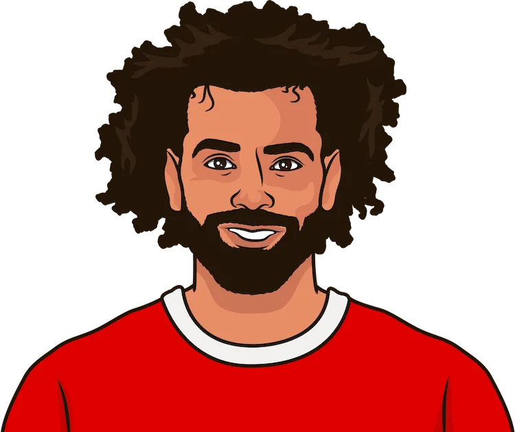 Illustration of Mohamed Salah wearing the Liverpool uniform