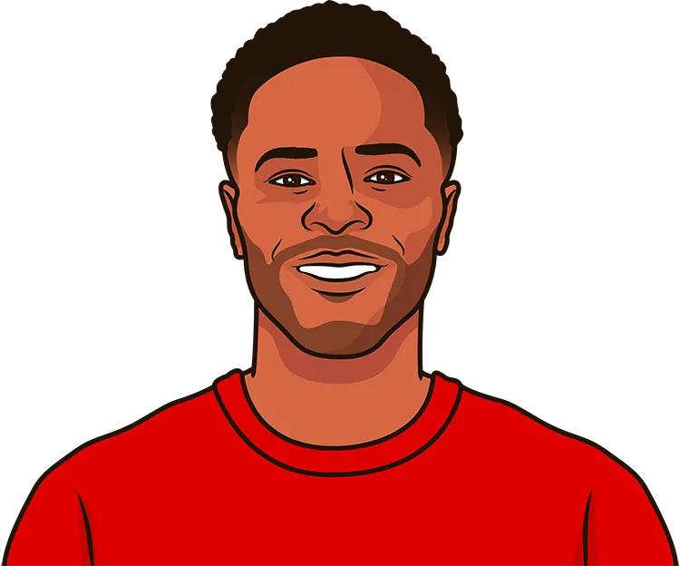 raheem sterling stats with liverpool