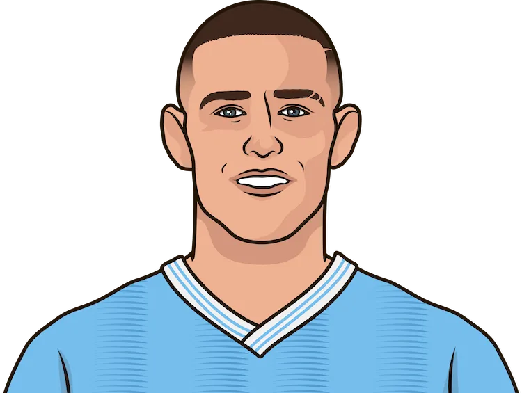 Illustration of Phil Foden wearing the Manchester City uniform