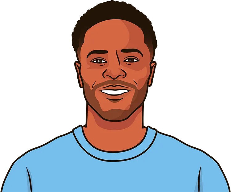 raheem sterling stats with man city