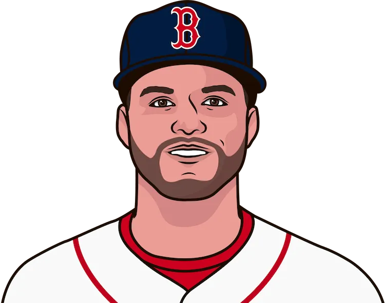 2020 Boston Red Sox