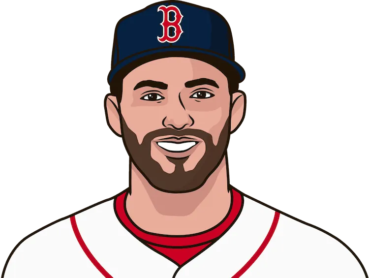 2021 Boston Red Sox