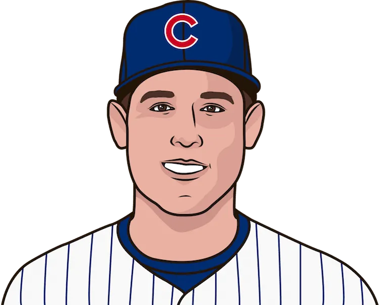 anthony rizzo career world series stats