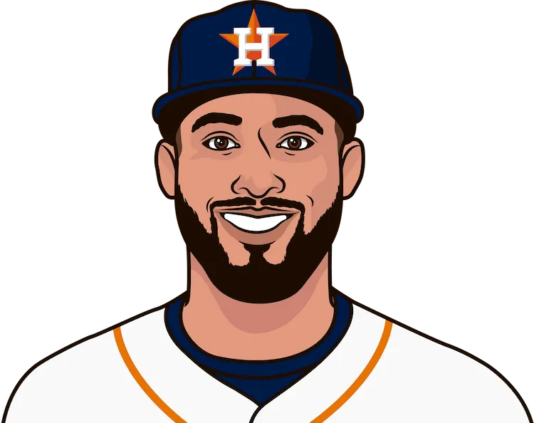 2018 Houston Astros