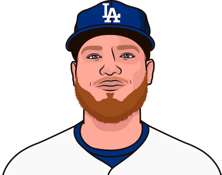 2017 Los Angeles Dodgers