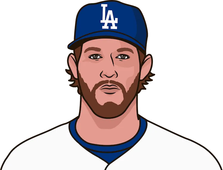 Illustration of Clayton Kershaw wearing the Los Angeles Dodgers uniform