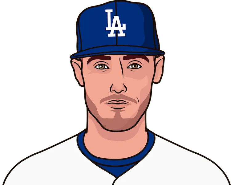 2021 Los Angeles Dodgers