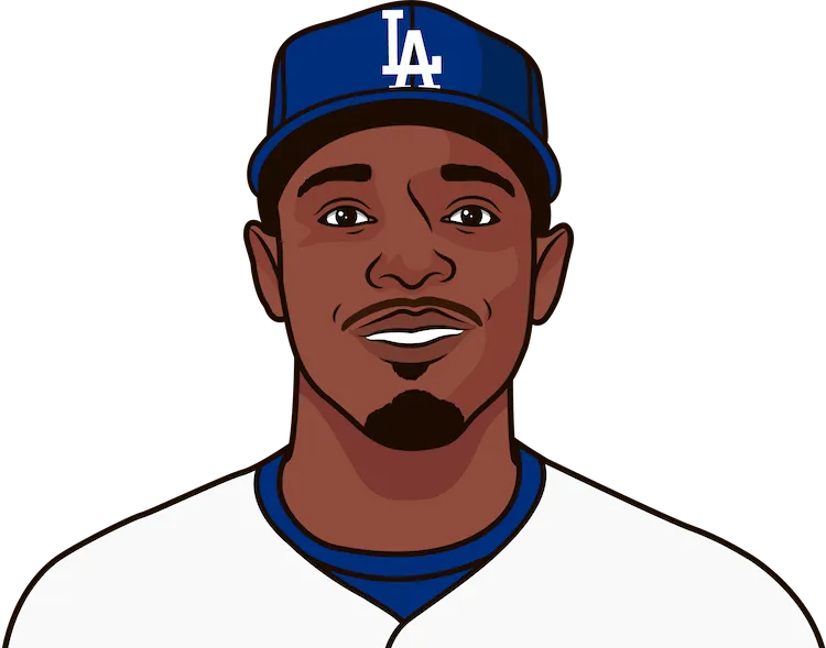 2014 Los Angeles Dodgers