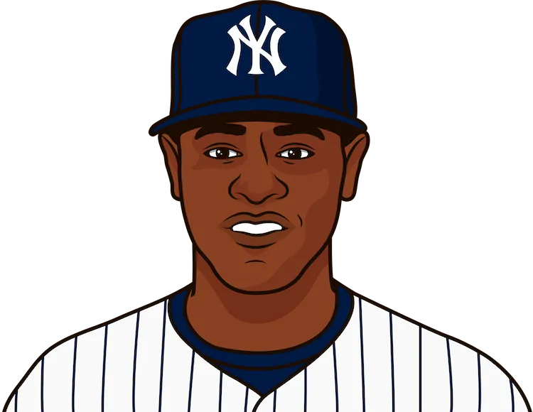 2018 New York Yankees