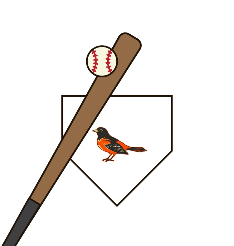 2008 Baltimore Orioles