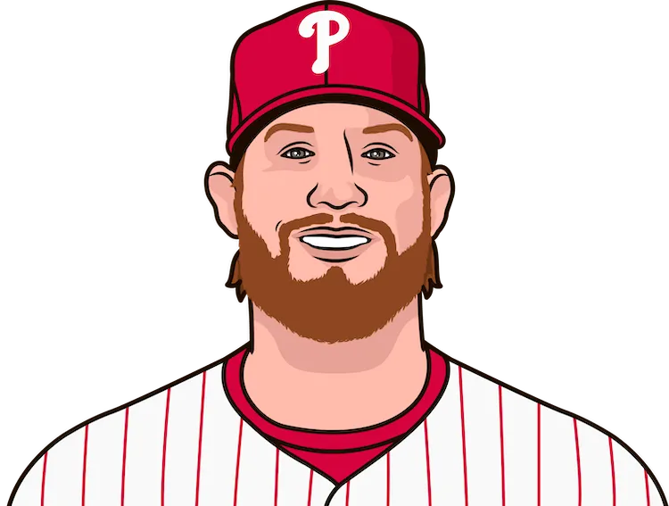 Craig Kimbrel - Philadelphia Phillies Pitcher