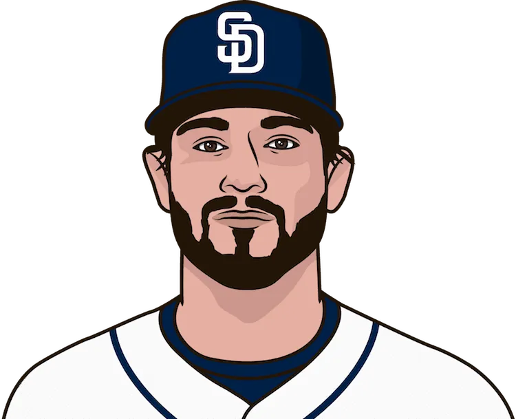 2017 San Diego Padres