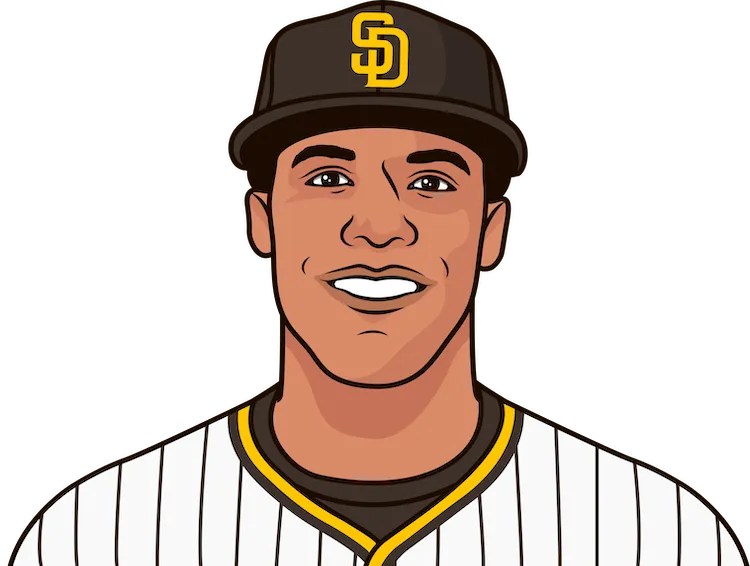 Juan Soto - San Diego Padres Left Fielder