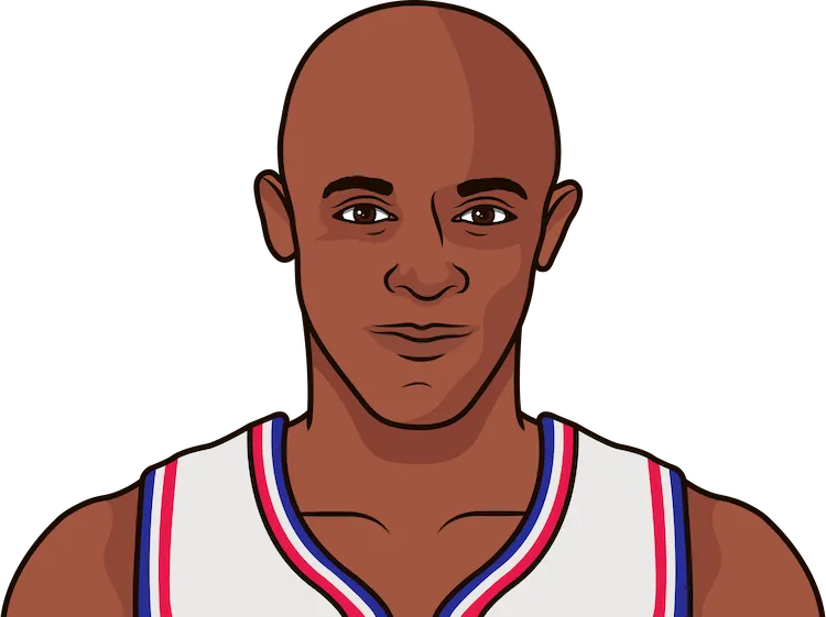 alvin robertson stats with the pistons