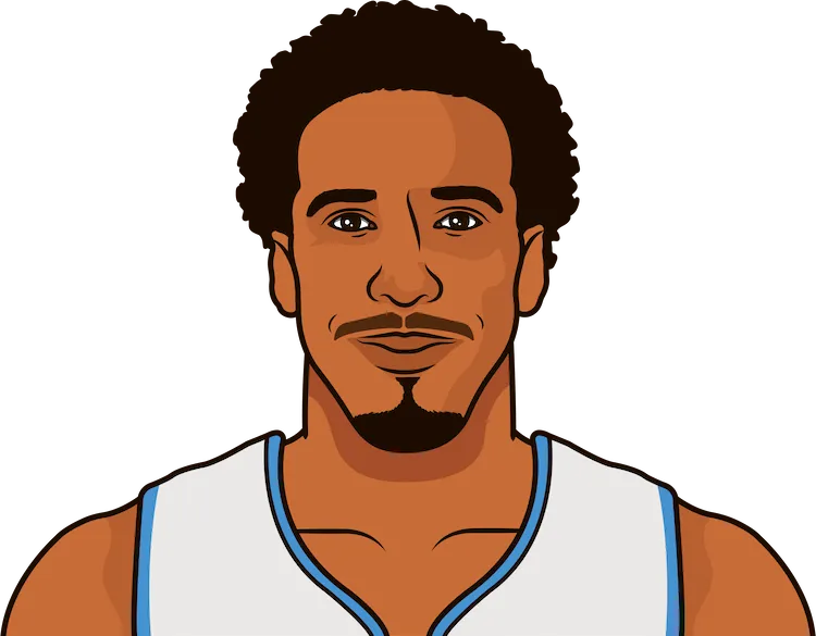andre miller stats in the 2004 playoffs