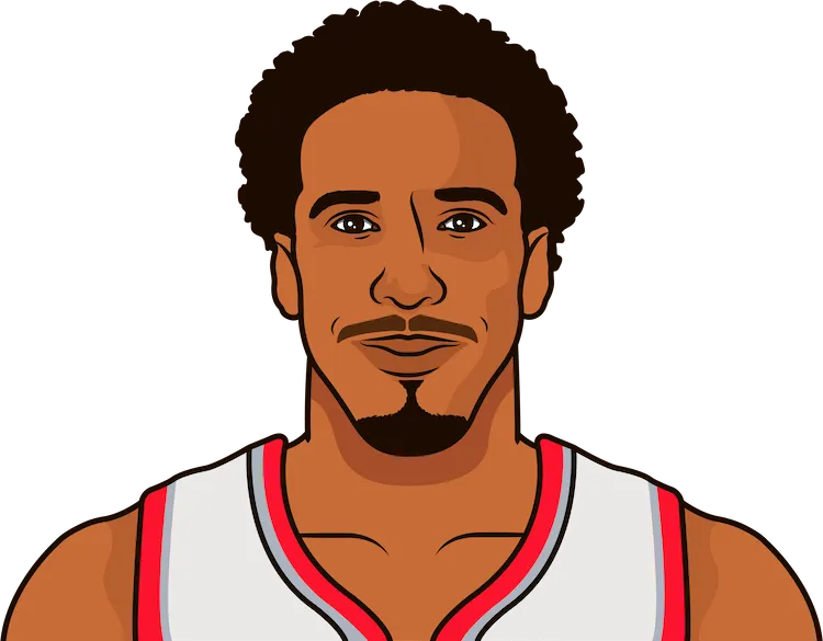 andre miller stats with the trail blazers