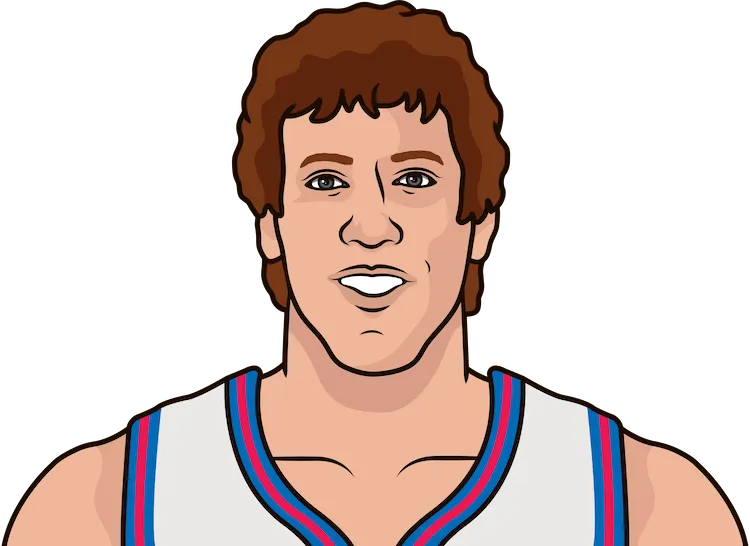 bill walton stats with the clippers