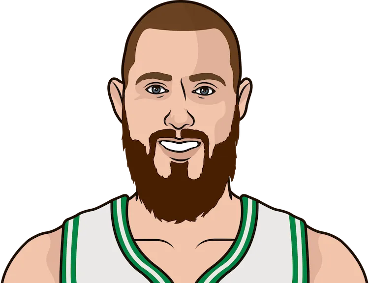 aron baynes most blocks in a playoff game