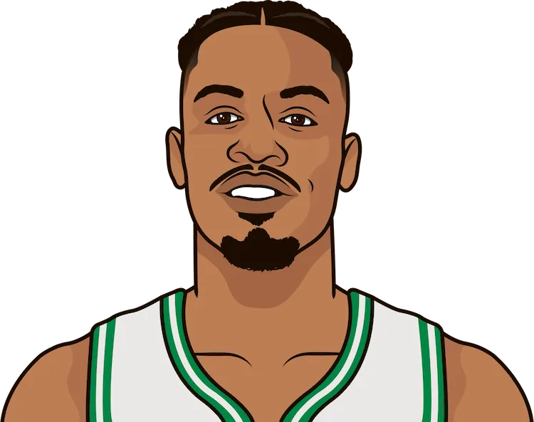 2005-06 Boston Celtics