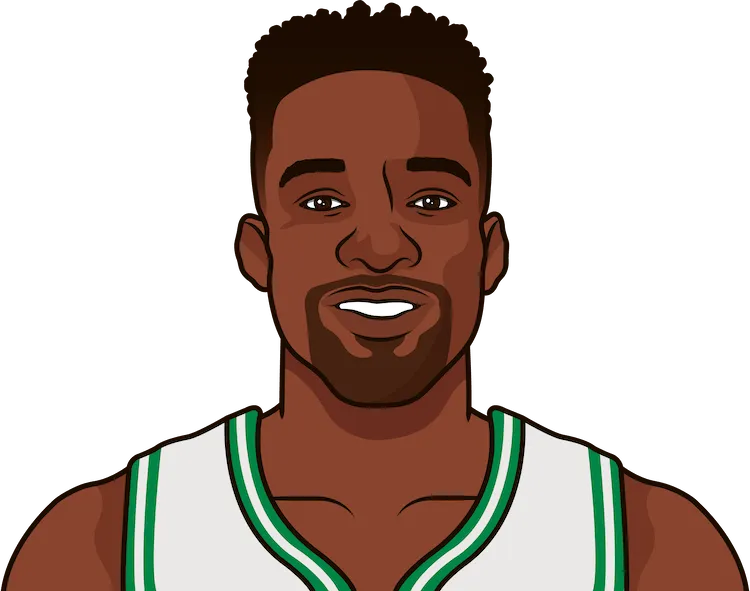 jeff green career 40+ point gamelog