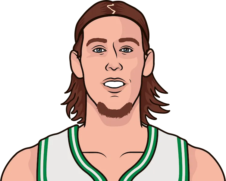 2015-16 Boston Celtics