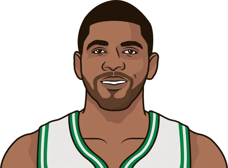 What is Kyrie Irving's highest eFG% in a game?