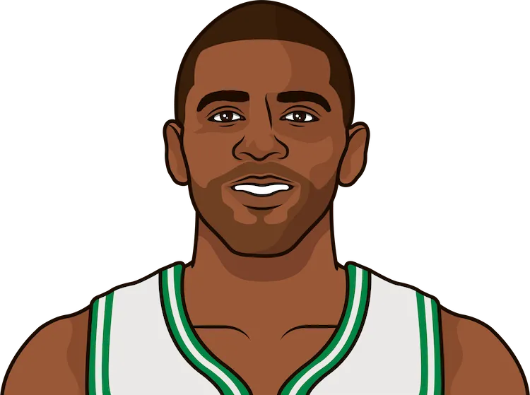 kyrie irving against the bucks in the playoffs as a celtic