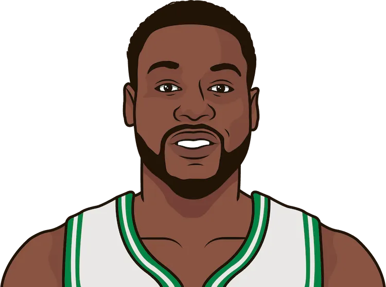 2005-06 Boston Celtics