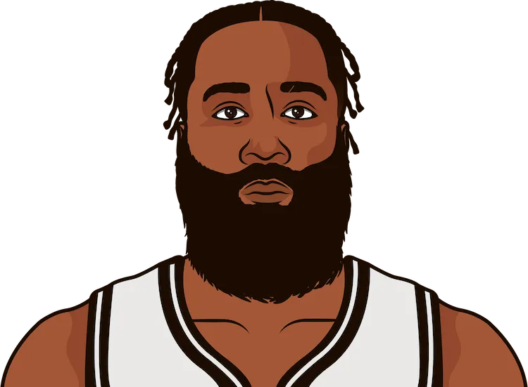 james harden most assists in a playoff game
